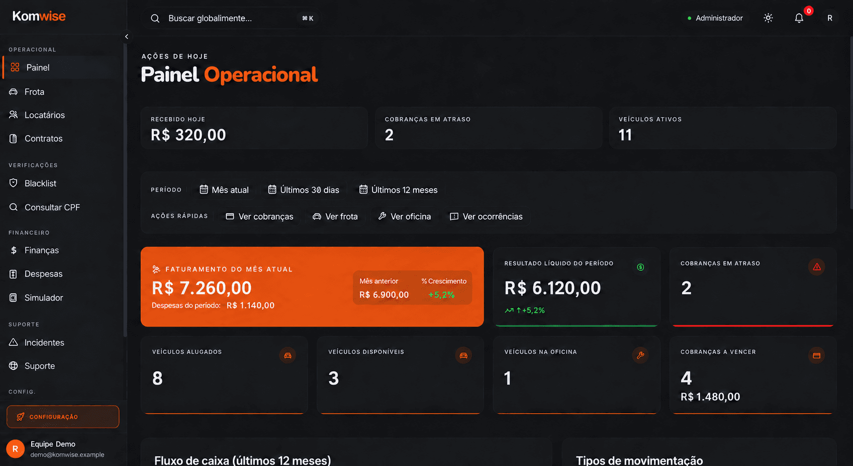 Captura real do painel da Komwise com dados fictícios de demonstração.